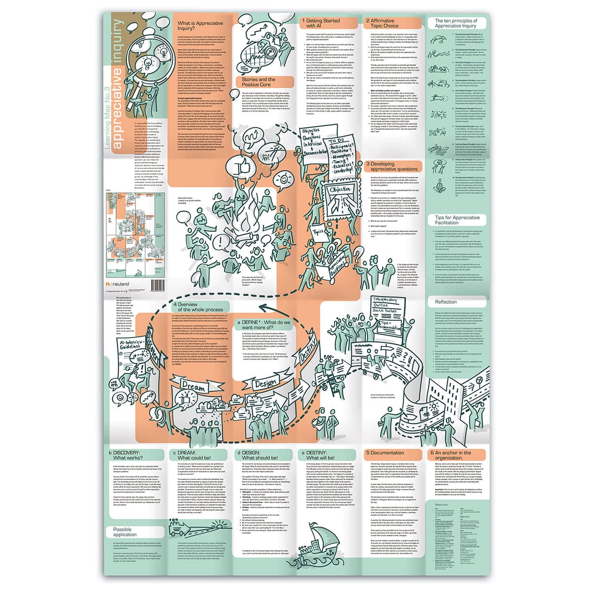 Learning map no. 3 Appreciative Inquiry