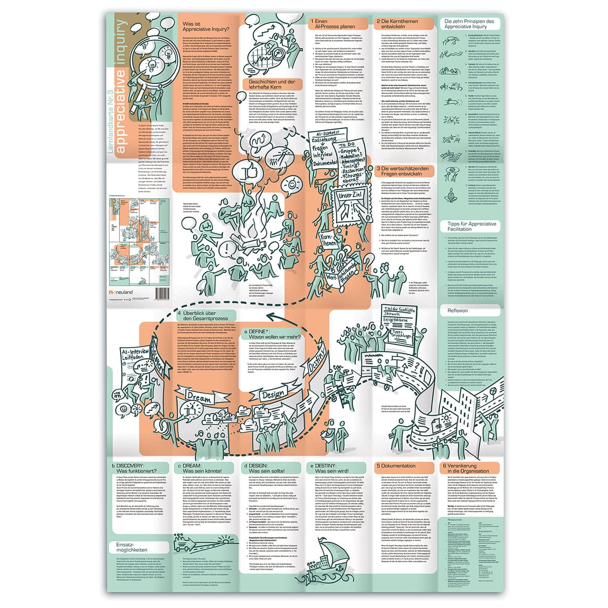 Learning map no. 3 Appreciative Inquiry