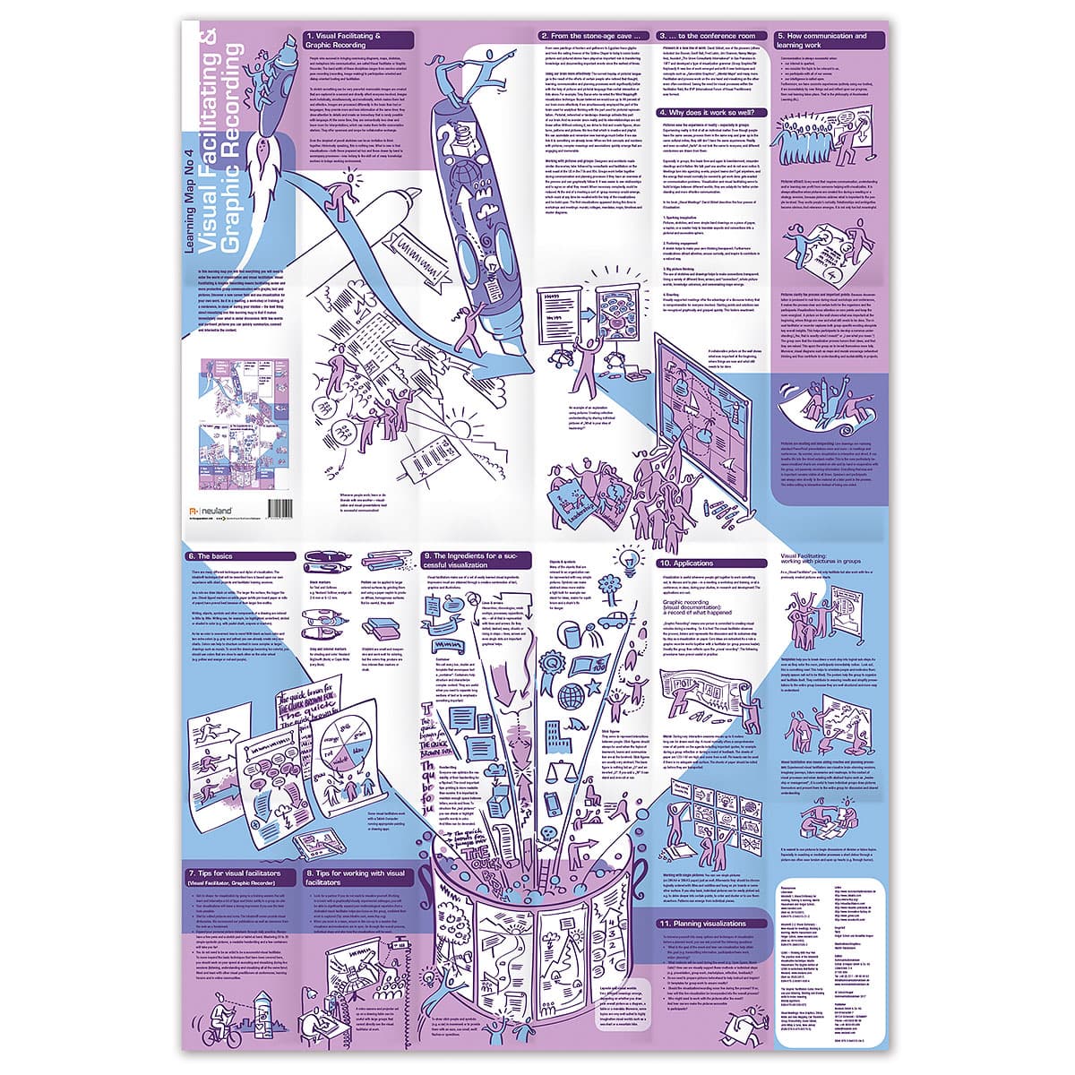 Learning map no. 4 Visual Facilitating