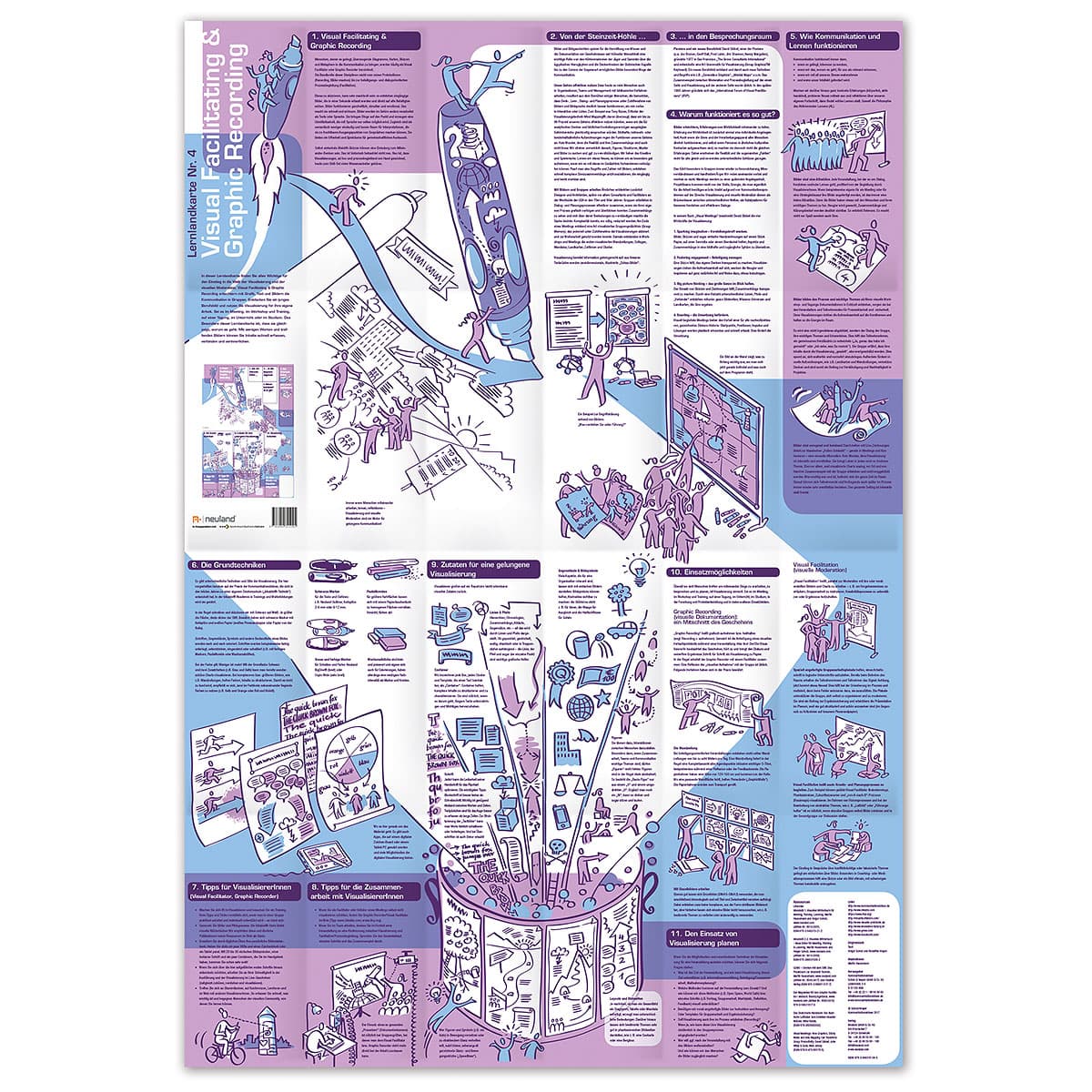 Learning map no. 4 Visual Facilitating