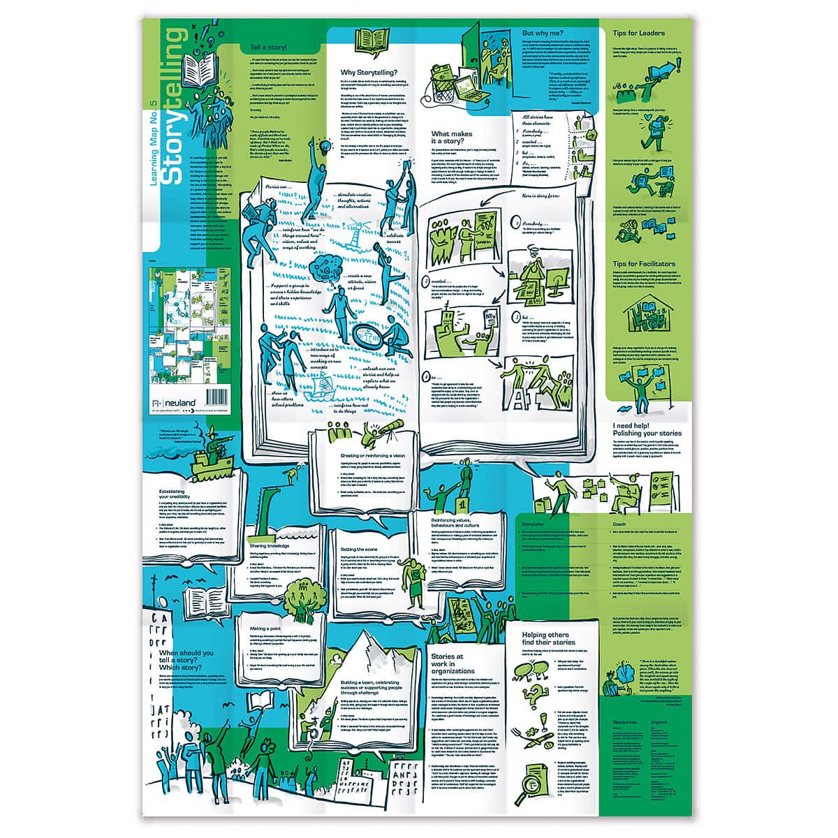 Learning map no. 5 Storytelling