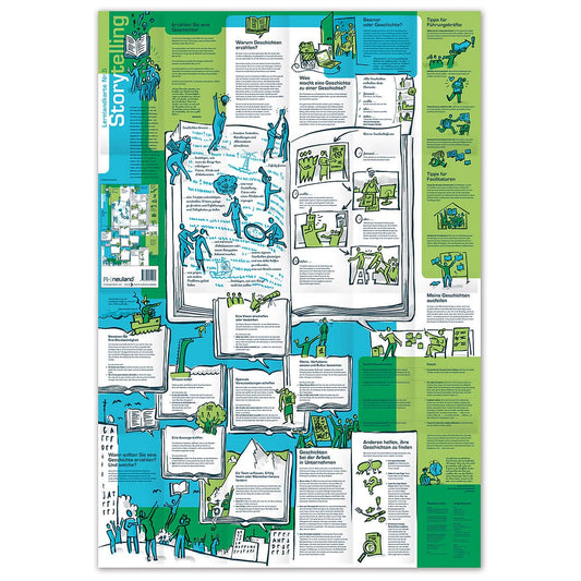 Learning map no. 5 Storytelling