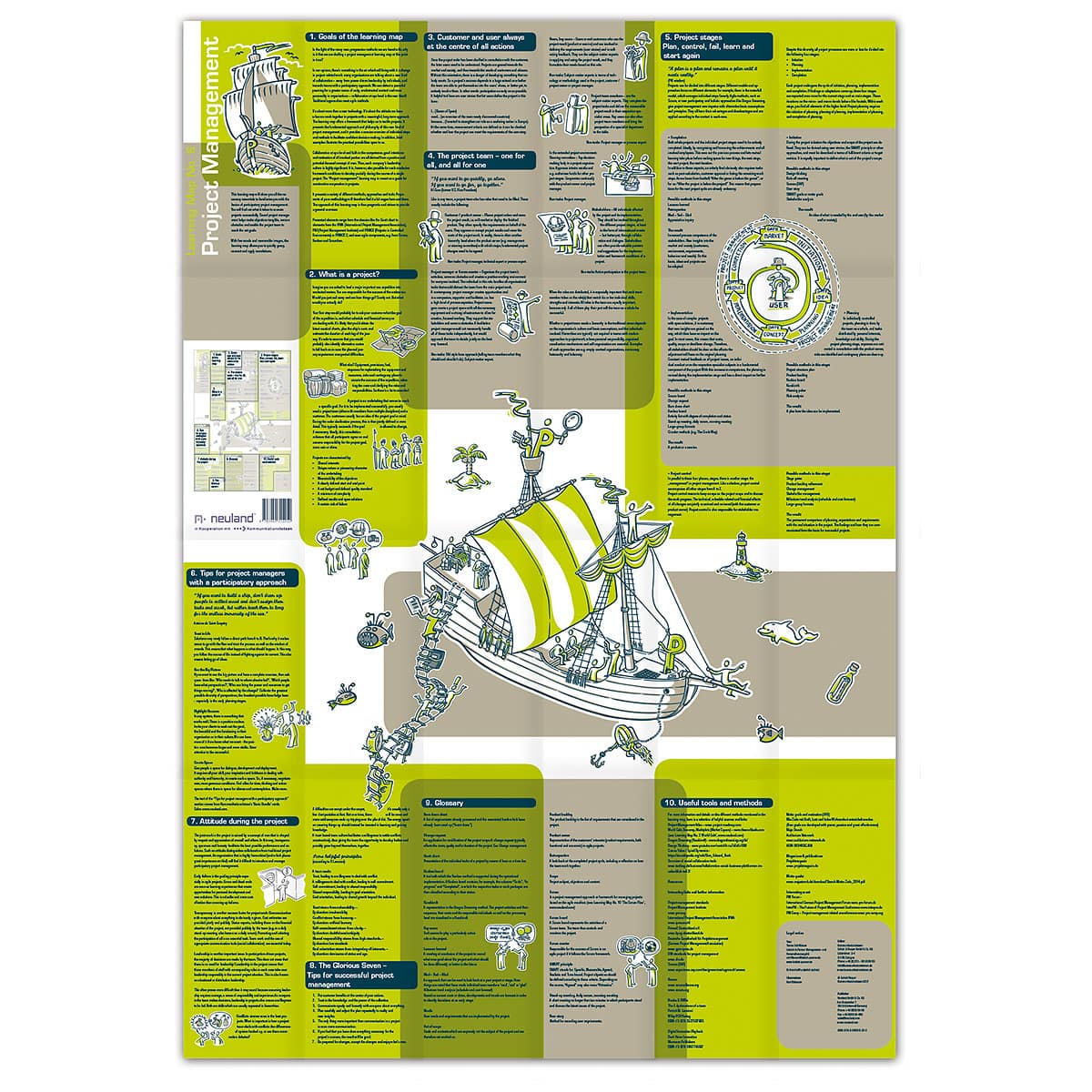 Learning map no. 6 Project management