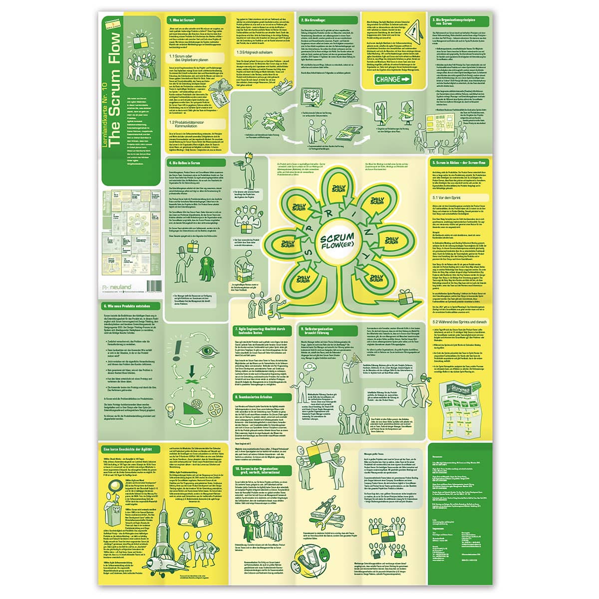 Lernlandkarte Nr.10 The Scrum Flow