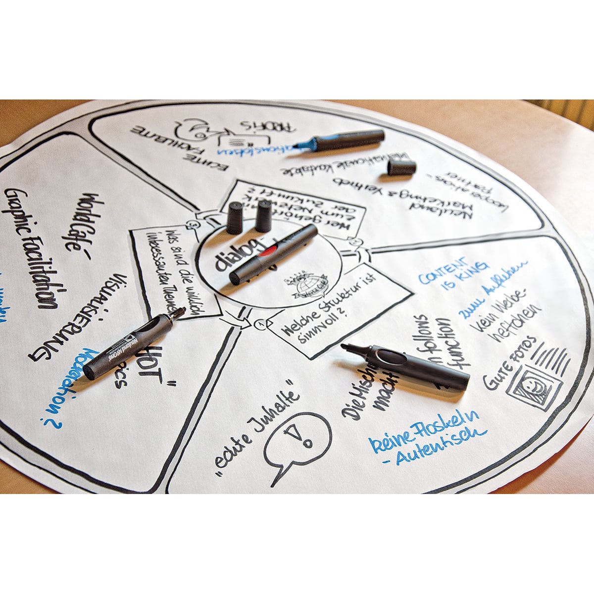 World Café© - Tischdecke rund